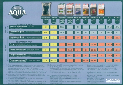 CANNA PK 13-14 - flowering stimulator