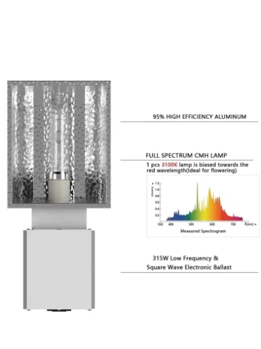 Tomax 315W CMH 240V - Set Reflektor + Balast + Llambë Lulëzimi