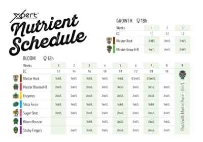 Xpert Nutrients Enrichment Set - Enzymes, Silica Force and Cal-Mag amino x 1L