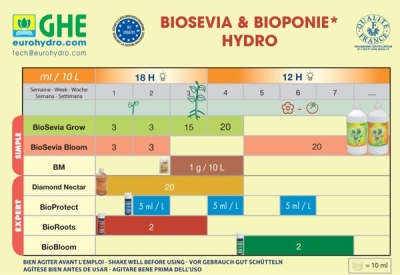 BioSevia Bloom 1L - pleh organik për lulëzim