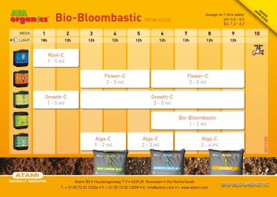 Bio Bloombastic 250 ml - një stimulues organik i lulëzimit të javëve të fundit