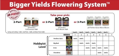 "Flowering  Sensi" growing kit