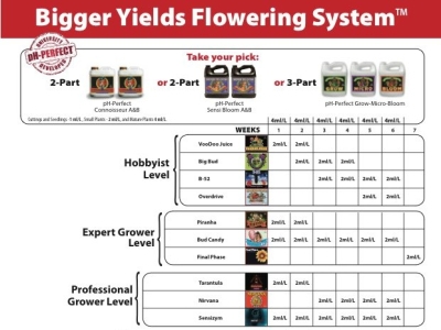 Professional Grower Bundle grow kit