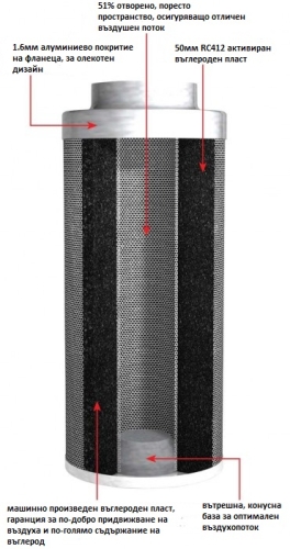 RHINO FILTERS Ø200 - 1125m3