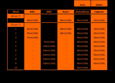 Root+ 250ml