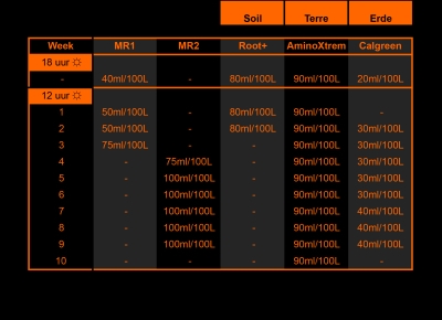 Calgreen 0.250ml