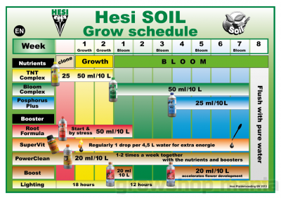 Комплект "Supersoil Vit"