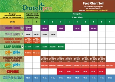 DutchPro - Mbajeni të pastër 1L - Zgjidhje pastrimi