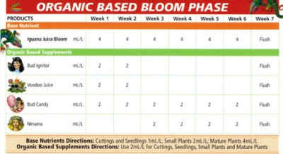 Iguana Juice Bloom 1L