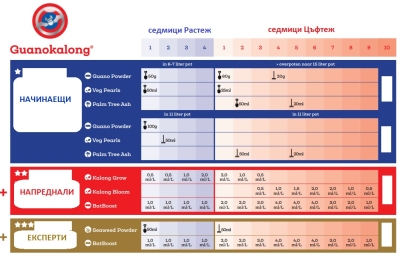 Veg pearls 1L - сух органичен тор за  растеж