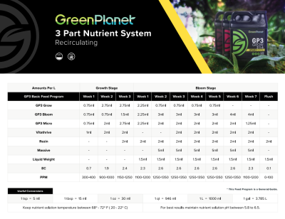 GP3 Grow 4L - Mineral Fertilizer for the Vegetative Phase