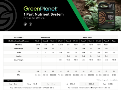 Medi One 4L - Organic Fertilizer for Grow and Bloom